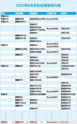 华为手机处理器（华为手机处理器排行榜前十名2023）-图2