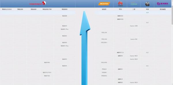 华为手机处理器（华为手机处理器排行榜前十名2023）-图3