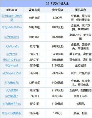 华为所有机型图片（华为所有机型图片价格及参数）-图2