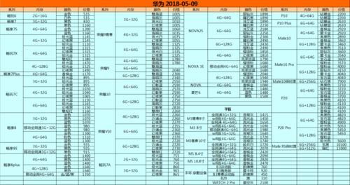 华为于机价格（华为机价格大全2021价格表）-图2