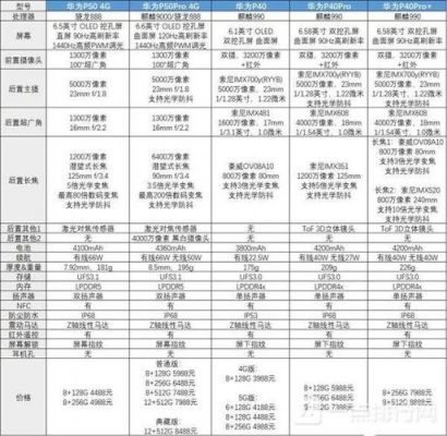 华为机型比较（华为机型比较官方）-图1