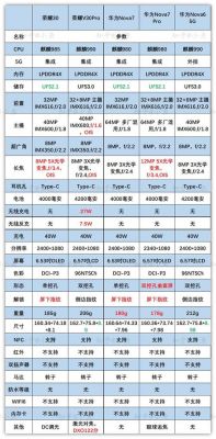 华为机型比较（华为机型比较官方）-图3