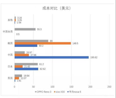 华为手机成本（华为手机成本结构）-图2