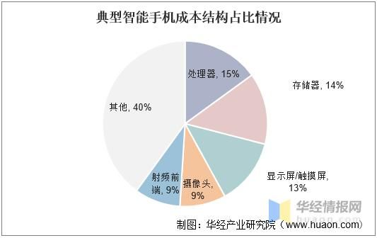 华为手机成本（华为手机成本结构）-图3