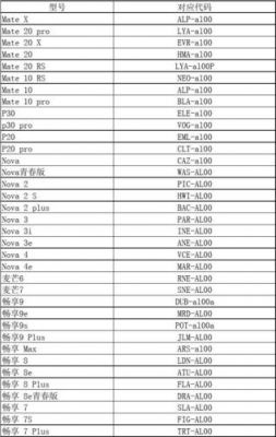 华为型号列表（华为型号lio）-图2