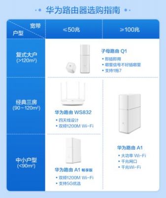 华为路由q1（华为路由Q1说明书）-图3