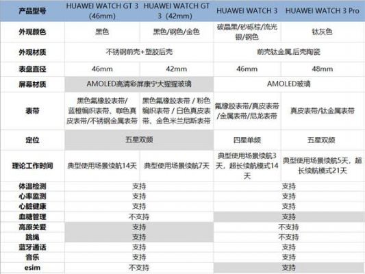 华为手表参数（华为手表参数比对）-图2