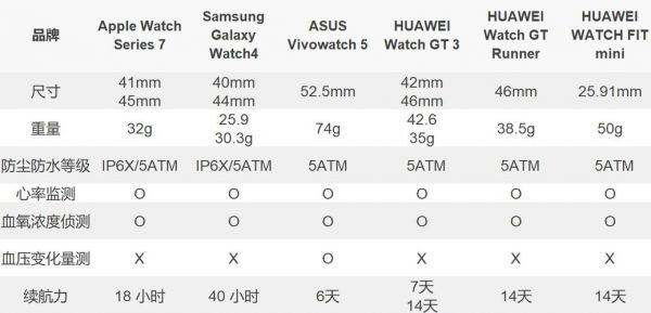 华为手表参数（华为手表参数比对）-图3