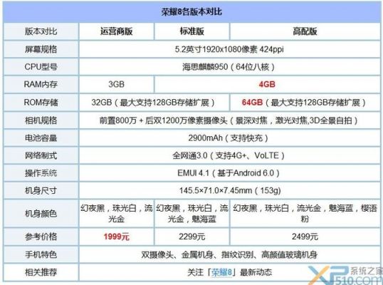 华为荣耀8性能评测（华为荣耀3x性能评测）-图1