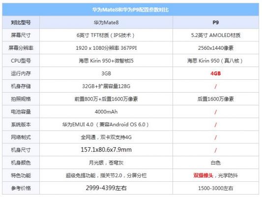 华为r9参数（华为p9参数配置多大内存）-图2