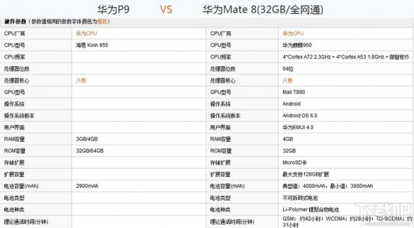 华为r9参数（华为p9参数配置多大内存）-图3