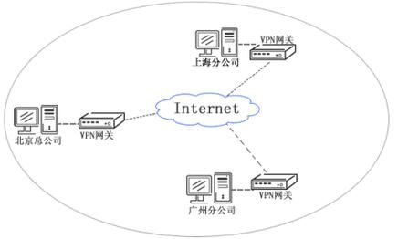 包含vpn华为的词条-图3