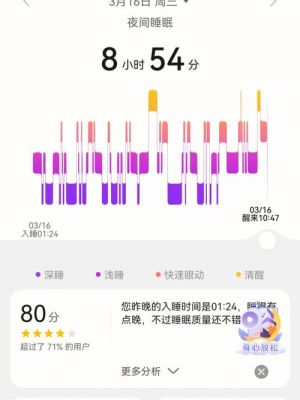华为b3睡眠监测（华为手表睡眠监测什么原理）-图2
