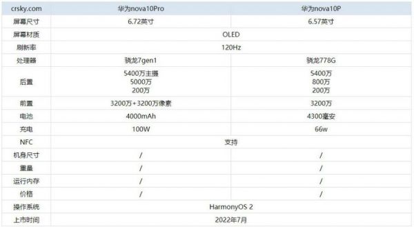 华为nove10（华为nove10pro配置）-图1