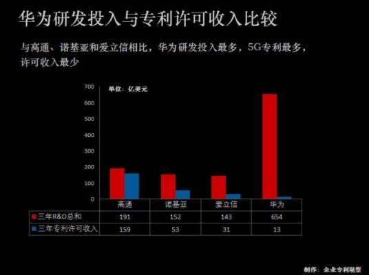 华为收专利费（华为收专利费是好还是不好）-图3