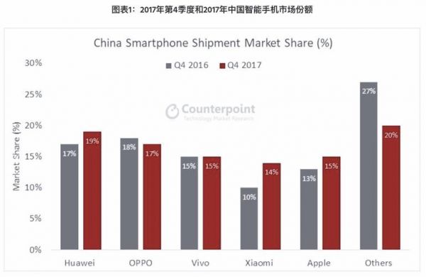 华为小米市值（华为和小米资产多少）-图1