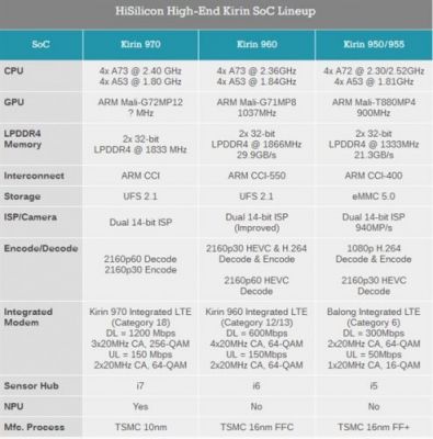 华为970与835（华为970与820性能比较）-图1