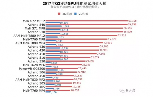 华为970与835（华为970与820性能比较）-图3