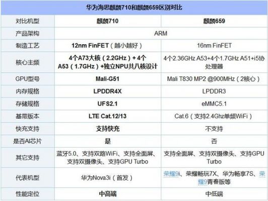 华为麒麟排行（华为麒麟型号排行）-图3