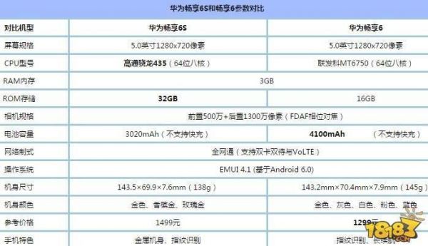 华为6s参数（华为6参数配置详情）-图3