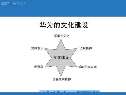 华为主要功能（华为所有功能介绍）-图1