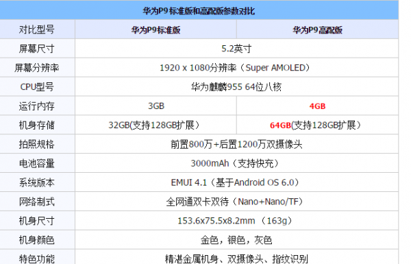 华为性能介绍（华为性能介绍图）-图1