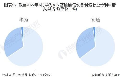 华为专利布局（华为专利战略）-图1