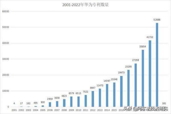 华为专利布局（华为专利战略）-图3