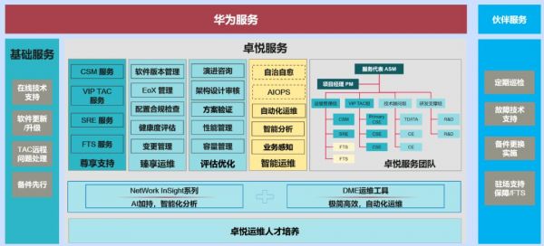 华为售后服务体系（华为的售后服务体系）-图2