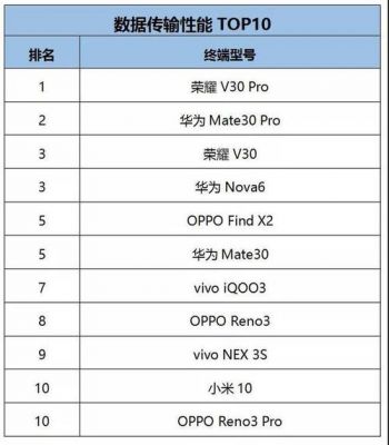 华为最新手机排行榜（华为最新手机排行榜2022前十名）-图2