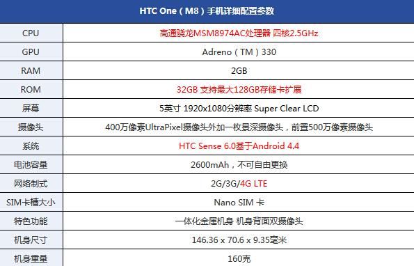 华为m8规格（华为m8手机参数）-图2