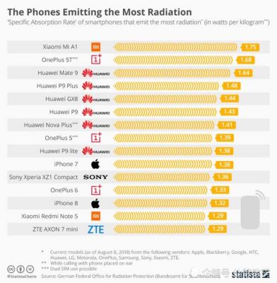 华为手机辐射排行（华为手机辐射排行榜最新）-图3