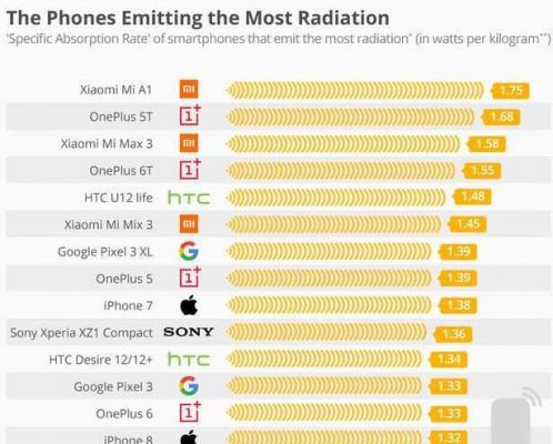 华为手机辐射排行（华为手机辐射排行榜最新）-图2
