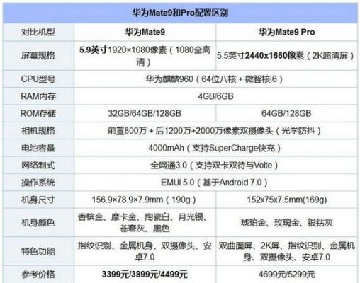 华为mate9参数（华为Mate9参数）-图3