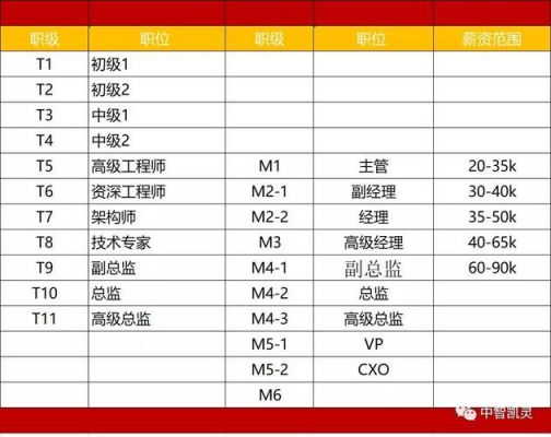 华为16级（华为16级员工薪资）-图3