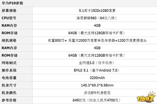 华为p10报价和参数（华为P10摄像头参数）-图2