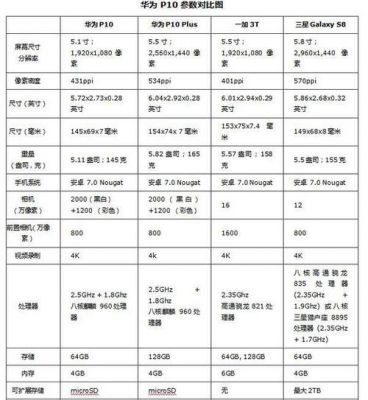 华为p10报价和参数（华为P10摄像头参数）-图1