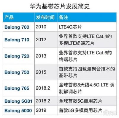 华为最新基带（华为基带板参数介绍）-图1