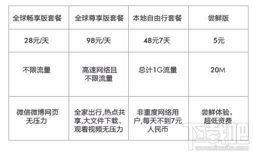 华为天际通怎么收费（华为天际通怎么收费的）-图1