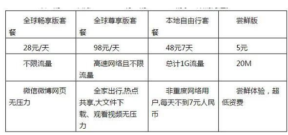 华为天际通怎么收费（华为天际通怎么收费的）-图2