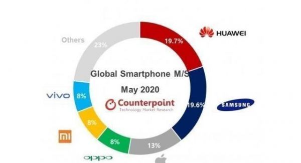 华为手机海外销量（华为手机海外销量占比）-图3