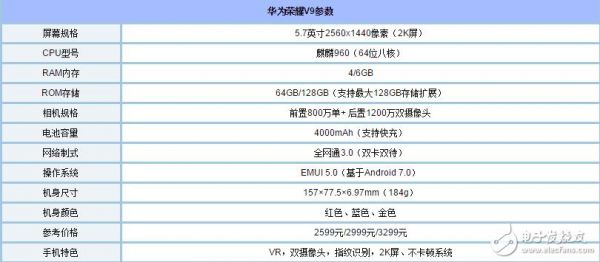 华为v9配置参数配置（华为保时捷手机配置参数配置）-图2