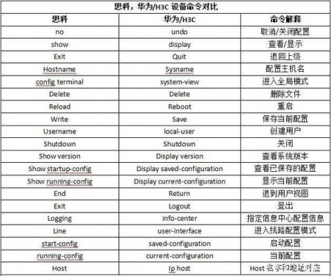 华为设备型号（华为设备型号查询命令）-图1