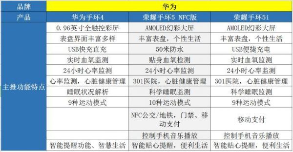 华为手环功能介绍（华为手环功能介绍以及使用方法）-图3