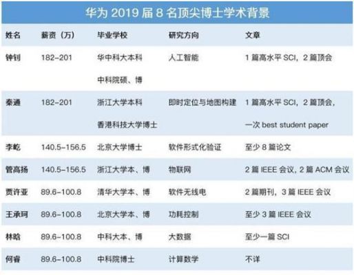 华为图像处理（华为图像处理硕士年薪）-图2