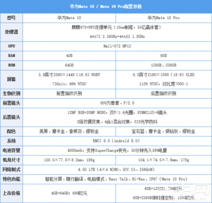 华为mate10配置参数（华为mate10配置参数表）-图2