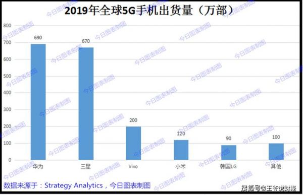 华为手机市场份额（华为手机市场份额全球第一）-图3