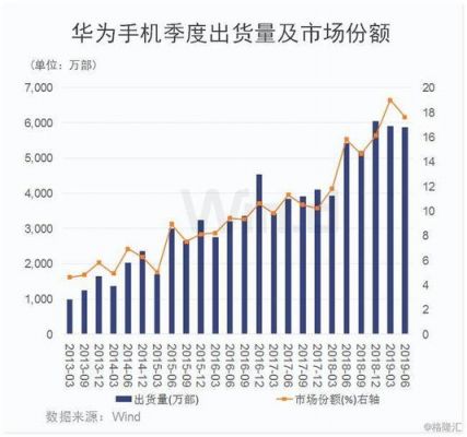 华为销量超苹果（华为手机销量比苹果手机销量）-图2