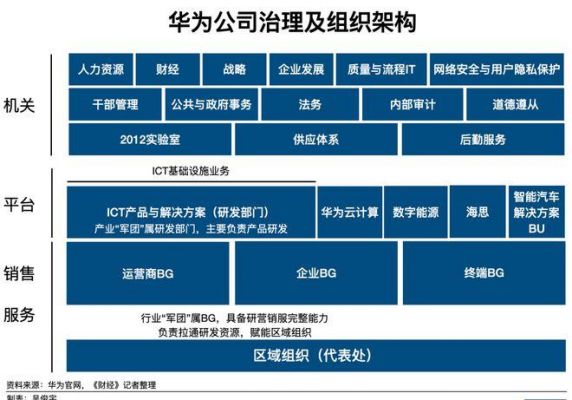 华为的范围（请问华为的）-图3