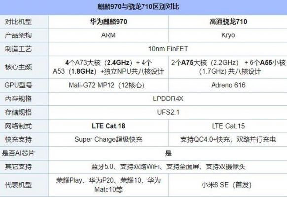 华为麒麟处理器658（华为麒麟处理器都有哪些型号）-图3